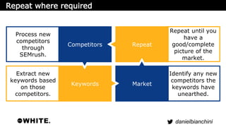 danielbianchini 
Competitors Repeat 
Keywords Market 
Process new 
competitors 
through 
SEMrush. 
Extract new 
keywords b...