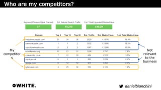 danielbianchini 
My 
competitor 
s 
Not 
relevant 
to the 
business 
 