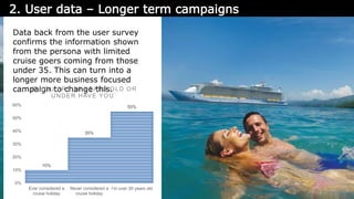 danielbianchini 
Data back from the user survey 
confirms the information shown 
from the persona with limited 
cruise goe...