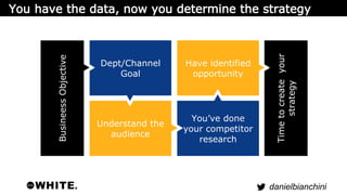 danielbianchini 
Dept/Channel 
Goal 
Have identified 
opportunity 
Understand the 
audience 
You’ve done 
your competitor ...