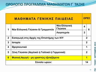 ΩΡΟΛΟΓΙΟ ΠΡΟΓΡΑΜΜΑ ΜΑΘΗΜΑΤΩΝ Γ΄ ΤΑΞΗΣ 
Μ ΑΘ Η Μ ΑΤΑ Γ Ε Ν Ι Κ Η Σ Π Α Ι Δ Ε Ι Α Σ ΩΡΕΣ 
1 Νέα Ελληνική Γλώσσα & Γραμματεία 
Νέα Ελληνική 
Γλώσσα 
4 
6 
Λογοτεχνία 2 
2 Εισαγωγή στις Αρχές της Επιστήμης των Η/Υ 2 
3 Ιστορία 2 
4 Θρησκευτικά 1 
5 Ξένη Γλώσσα (Αγγλικά ή Γαλλικά ή Γερμανικά) 2 
6 Φυσική Αγωγή - μη γραπτώς εξεταζόμενο 1 
Σύνολο ωρών: 14 
ΓΕΛ ΤΗΝΟΥ ΣΕΠΤΕΜΒΡΗΣ 2014 
10 
 