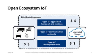 Why Open Source Will Drive IoT Innovation | PPT