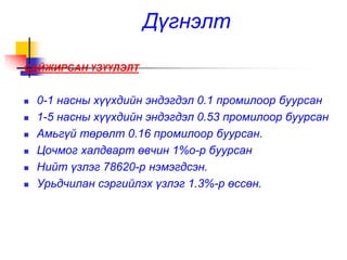 САЙЖИРСАН ҮЗҮҮЛЭЛТ 
Дүгнэлт 
 0-1 насны хүүхдийн эндэгдэл 0.1 промилоор буурсан 
 1-5 насны хүүхдийн эндэгдэл 0.53 промилоор буурсан 
 Амьгүй төрөлт 0.16 промилоор буурсан. 
 Цочмог халдварт өвчин 1%о-р буурсан 
 Нийт үзлэг 78620-р нэмэгдсэн. 
 Урьдчилан сэргийлэх үзлэг 1.3%-р өссөн. 
 