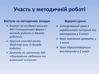 Участь у методичній роботі 
Виступи на методичних заходах 
 Виступ на засіданні міського 
МО «Інтерактивні форми і 
методи роботи (з досвіду 
роботи)» 
 Круглий стіл МО міста. 
Майстер-клас (з досвіду 
роботи) 
 Доповідь на шкільному МО 
«Формування свідомого та 
виразного читання» 
Відкриті уроки 
 Інтегрований урок з 
українського читання та 
малювання у 3 класі 
 Урок навчання грамоти у 
1 класі 
 Урок образотворчого 
мистецтва у 2 класі 
 