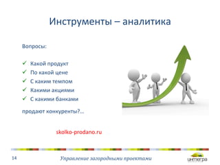 Инструменты 
– 
аналитика 
Управление 
загородными 
проектами 
Вопросы: 
ü Какой 
продукт 
ü По 
какой 
цене 
ü С 
каким 
темпом 
ü Какими 
акциями 
ü С 
какими 
банками 
продают 
конкуренты?… 
skolko-­‐prodano.ru 
14 
 