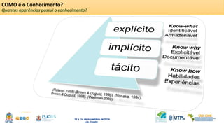 COMO é o Conhecimento? 
Quantas aparências possui o conhecimento? 
 