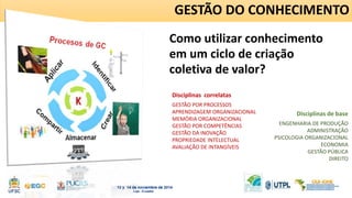 GESTÃO DO CONHECIMENTO 
Como utilizar conhecimento 
em um ciclo de criação 
coletiva de valor? 
GESTÃO POR PROCESSOS 
APRENDIZAGEM ORGANIZACIONAL 
MEMÓRIA ORGANIZACIONAL 
GESTÃO POR COMPETÊNCIAS 
GESTÃO DA INOVAÇÃO 
PROPRIEDADE INTELECTUAL 
AVALIAÇÃO DE INTANGÍVEIS 
ENGENHARIA DE PRODUÇÃO 
ADMINISTRAÇÃO 
PSICOLOGIA ORGANIZACIONAL 
ECONOMIA 
GESTÃO PÚBLICA 
DIREITO 
Disciplinas correlatas 
Disciplinas de base 
 