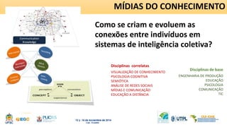 MÍDIAS DO CONHECIMENTO 
Como se criam e evoluem as 
conexões entre indivíduos em 
sistemas de inteligência coletiva? 
VISUALIZAÇÃO DE CONHECIMENTO 
PSICOLOGIA COGNITIVA 
SEMIÓTICA 
ANÁLISE DE REDES SOCIAIS 
MÍDIAS E COMUNICAÇÃO 
EDUCAÇÃO A DISTÂNCIA 
ENGENHARIA DE PRODUÇÃO 
EDUCAÇÃO 
PSICOLOGIA 
COMUNICAÇÃO 
TIC 
Disciplinas correlatas 
Disciplinas de base 
 