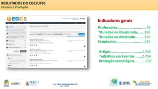 Indicadores gerais 
Professores............................40 
Titulados no Doutorado.......190 
Titulados no Mestrado.........167 
Estudantes...........................240 
Artigos..............................1.215 
Trabalhos em Eventos.......2.754 
Produção tecnológica...........537 
RESULTADOS DO EGC/UFSC 
Pessoas e Produção 
 