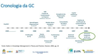 ArpaNet 
Aprendizagem 
Organizacional 
SLOAN/MIT 
HBR 
Criação do 
Conhecimento 
na Empresa 
NONAKA & TAKEUCHI 
Medida Ativos 
Intangíveis 
SKANDIA 
Emergência das 
Organizações 
Virtuais 
1969................ 1985 1988 1991 1994 1997 2000+ 
Proliferação 
de TIC 
Fundamentos 
Fonte: Dalkir, K. Knowledge Management in Theory and Practice. Elsevier. 2005; pg. 14 
Comunidades 
de Prática 
WENGER 
Capital 
Intelectual 
STEWART 
Padrões de 
Certificação de 
Conhecimento & 
Inovação 
Quinta 
Disciplina 
PETER SENGE 
Primeiro CKO 
EDVINSSON 
da GC 
WIIG 
Balanced 
Scorecard 
NORTON & KAPLAN 
Benchmarking 
LBS/APQC 
Primeiros 
Programas 
de GC nas 
Universidades 
Cronologia da GC 
 