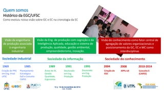 1969 1989 1991 1995 2004 
Criação do PPG 
em Eng. Prod. 
UFSC 
Áreas de IA, 
Gestão 
Qualidade, 
Ergonomia 
Doutorado 
em Eng. 
Produção 
Doutorado 
em Eng. 
Produção 
1985 
Planejamento 
Estratégico 
EaD e Conceito 
CAPES 
Criação do 
EGC 
Visão da engenharia 
de produção associada 
à engenharia 
industrial 
Visão da Eng. de produção com cognição e da 
Inteligência Aplicada, educação e sistema de 
produção, qualidade, gestão ambiental, 
empreendedorismo, inovação. 
Visão do conhecimento como fator central de 
agregação de valores organizacionais e 
posicionamento da GC, EC e MC como 
interdisciplinas 
Sociedade industrial Sociedade da informação Sociedade do conhecimento 
2010-2014 
Conceito 5 
(CAPES) 
Quem somos 
Histórico da EGC/UFSC 
Como evoluiu nossa visão sobre GC e EC na cronologia da EC 
2008 
APPs-UE 
 