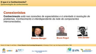 O que é o Conhecimento? 
Epistemologias do conhecimento 
Conexionistas 
Conhecimento está nas conexões de especialistas e é orientado à resolução de 
problemas. Conhecimento é interdependente da rede de componentes 
interconectados. 
Etienne Wenger Bruce Kogut Udo Zander 
Venzin, M.; Krogh, G. and Roos, J. Future Research into Knowledge Manegement, In Knowing in Firms”, org. Von Krogh and Dirk Kleine, 1998. 
 