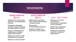 ПРІОРИТЕТИ 
ПЕРШЕ ПІВРІЧЧЯ 
2015 Р. 
ДРУГЕ ПІВРІЧЧЯ 
2015 Р. 2016 - 2017 РОКИ 
Забезпечити активну роль 
Нацради з антикорупційної 
політики 
Затвердити державну 
програму щодо виконання 
антикорупційної стратегії 
Ухвалити законодавство, 
необхідне для початку 
роботи НАБ та НАЗК 
Забезпечити НАБ та НАЗК 
необхідними ресурсами 
Провести освітні кампанії 
Забезпечити виконання 
НАБ та НАЗК своїх функцій 
у повному обсязі 
Продовжити 
антикорупційні реформи 
Провести тренінги для 
персоналу нових органів 
Впровадити систему 
електронного 
декларування майнового 
стану чиновників 
Оцінити та скорегувати 
роботу НАБ та НАЗК 
Завершити реалізацію 
стратегії та оцінити її 
ефективність 
 