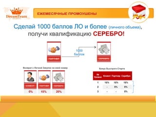 Сделай 1000 баллов ЛО и более (личного объема), 
получи квалификацию СЕРЕБРО! 
1000 
баллов 
Возврат с Личной Закупки на свой номер Бонус Быстрого Старта 
 