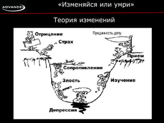 «Изменяйся или умри» 
Теория изменений 
 