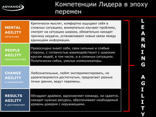 Компетенции Лидера в эпоху 
перемен 
MENTAL 
AGILITY 
метальная 
Критически мыслят, комфортно ощущают себя в 
сложных ситуациях, внимательно изучают проблему, 
смотрят на ситуацию широко, обязательно находят 
причину неудачи, устанавливают новые связи между 
единицами информации. 
PEOPLE 
AGILITY 
межличностная 
Превосходно знают себя, свои сильные и слабые 
стороны, с готовностью взаимодействуют с широким 
кругом людей, в том числе, и в сложных ситуациях. 
Политически гибки, умелые коммуникаторы. 
CHANGE 
AGILITY 
в изменениях 
Любознательные, любят экспериментировать, не 
удовлетворяются достигнутым, предлагают разные 
точки зрения, ведут перемены. 
RESULTS 
AGILITY 
в достижениях 
Обладают драйвом, вдохновляют команду, не сдаются, 
находят нужные ресурсы, обеспечивают необходимый 
уровень доверия с окружающими. 
L 
E 
A 
R 
N 
I 
N 
G 
A 
G 
I 
L 
I 
T 
Y 
 