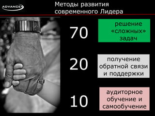 Методы развития 
современного Лидера 
70 
20 
10 
решение 
«сложных» 
задач 
получение 
обратной связи 
и поддержки 
аудиторное 
обучение и 
самообучение 
 