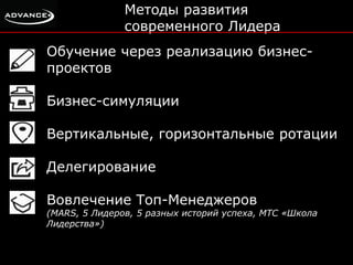 Методы развития 
современного Лидера 
Обучение через реализацию бизнес- 
проектов 
Бизнес-симуляции 
Вертикальные, горизонтальные ротации 
Делегирование 
Вовлечение Топ-Менеджеров 
(MARS, 5 Лидеров, 5 разных историй успеха, МТС «Школа 
Лидерства») 
 