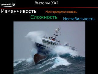 Вызовы XXI 
Изменчивость Неопределенность 
Сложность Нестабильность 
 