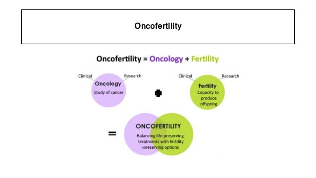For women these therapies