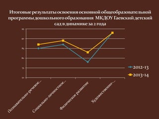 95 
90 
85 
80 
75 
70 
2012-13 
2013-14 
 