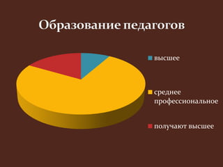 высшее 
среднее 
профессиональное 
получают высшее 
 