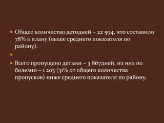  Общее количество детодней – 22 594, что составило 
78% к плану (выше среднего показателя по 
району). 
 
 Всего пропущено детьми – 3 867дней, из них по 
болезни – 1 203 (31% от общего количества 
пропусков) ниже среднего показателя по району. 
 