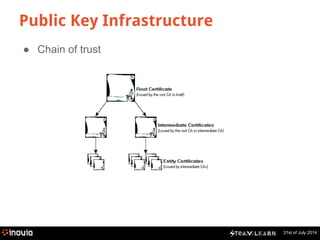 31st of July 2014 
Public Key Infrastructure 
● Chain of trust 
 