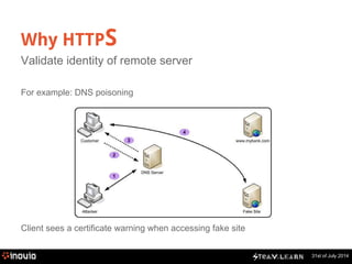 31st of July 2014 
Why HTTPS 
Validate identity of remote server 
For example: DNS poisoning 
Client sees a certificate warning when accessing fake site 
 