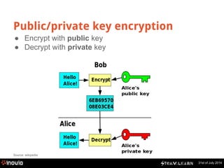 31st of July 2014 
Public/private key encryption 
● Encrypt with public key 
● Decrypt with private key 
Source: wikipedia 
 