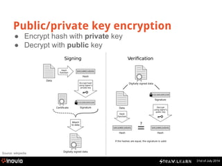 31st of July 2014 
Public/private key encryption 
● Encrypt hash with private key 
● Decrypt with public key 
Source: wikipedia 
 