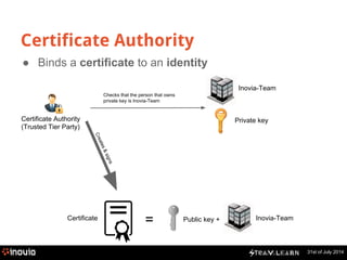 31st of July 2014 
Certificate Authority 
● Binds a certificate to an identity 
Inovia-Team 
Certificate Authority 
(Trusted Tier Party) 
Private key 
Checks that the person that owns 
private key is Inovia-Team 
Creates & signs 
Certificate = Public key + Inovia-Team 
 