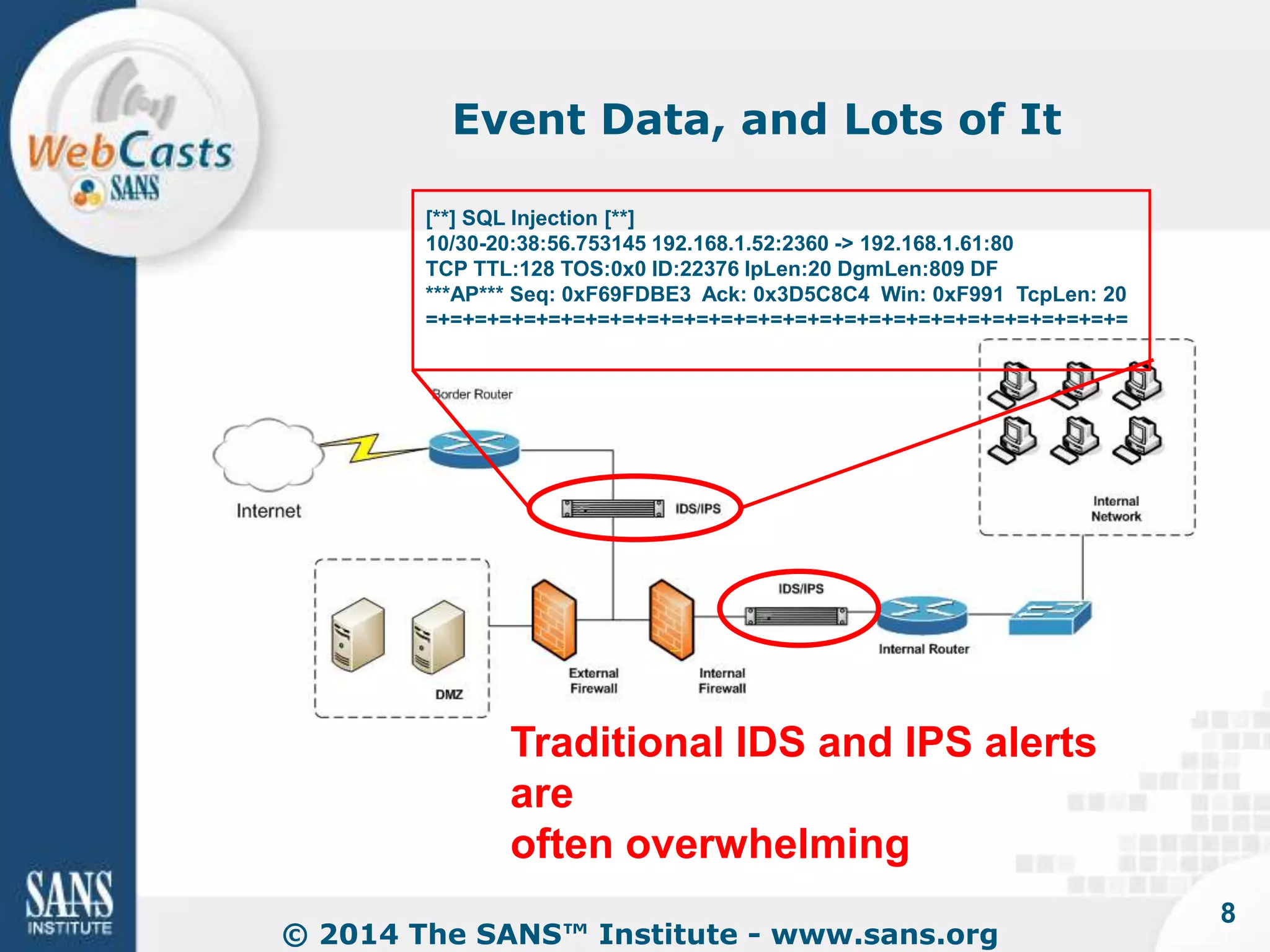 Event Data, and Lots of It 
© 2014 The SANS™ Institute - www.sans.org 
8 
[**] SQL Injection [**] 
10/30-20:38:56.753145 192.168.1.52:2360 -> 192.168.1.61:80 
TCP TTL:128 TOS:0x0 ID:22376 IpLen:20 DgmLen:809 DF 
***AP*** Seq: 0xF69FDBE3 Ack: 0x3D5C8C4 Win: 0xF991 TcpLen: 20 
=+=+=+=+=+=+=+=+=+=+=+=+=+=+=+=+=+=+=+=+=+=+=+=+=+=+=+=+= 
Traditional IDS and IPS alerts 
are 
often overwhelming 
 