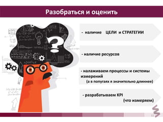 Разобраться и оценить 
11 
- наличие ЦЕЛИ и СТРАТЕГИИ 
- наличие ресурсов 
- налаживаем процессы и системы 
измерений 
(а в попугаях я значительно длиннее) 
- разрабатываем KPI 
(что измеряем) 
 