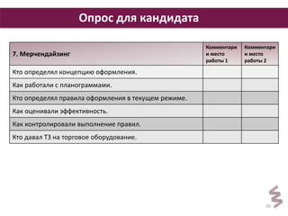 30 
Опрос для кандидата 
7. Мерчендайзинг 
Комментари 
и место 
работы 1 
Комментари 
и место 
работы 2 
Кто определял концепцию оформления. 
Как работали с планограммами. 
Кто определял правила оформления в текущем режиме. 
Как оценивали эффективность. 
Как контролировали выполнение правил. 
Кто давал ТЗ на торговое оборудование. 
 