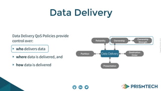 Copyright PrismTech, 2014 
Data Delivery 
Data Delivery QoS Policies provide 
control over: 
who delivers data 
where data is delivered, and 
how data is delivered 
Reliability 
Ownership Ownership 
Presentation 
Destination 
Partition Order 
Strength 
Data Delivery 
 