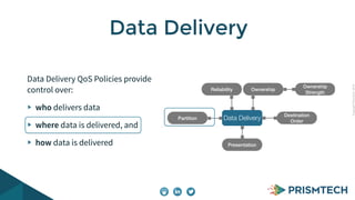 Copyright PrismTech, 2014 
Data Delivery 
Data Delivery QoS Policies provide 
control over: 
who delivers data 
where data is delivered, and 
how data is delivered 
Reliability 
Ownership Ownership 
Presentation 
Destination 
Partition Order 
Strength 
Data Delivery 
 