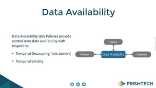 Copyright PrismTech, 2014 
Data Availability 
Data Availability QoS Policies provide 
control over data availability with 
respect to: 
Temporal Decoupling (late Joiners) 
Temporal Validity 
History 
Lifespan Data Availability Durability 
 