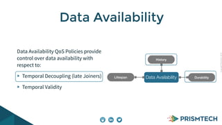 Copyright PrismTech, 2014 
Data Availability 
Data Availability QoS Policies provide 
control over data availability with 
respect to: 
Temporal Decoupling (late Joiners) 
Temporal Validity 
History 
Lifespan Data Availability Durability 
 