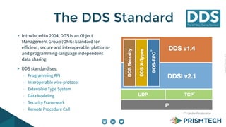 Copyright PrismTech, 2014 
The DDS Standard 
Introduced in 2004, DDS is an Object 
Management Group (OMG) Standard for 
efficient, secure and interoperable, platform-and 
programming-language independent 
data sharing 
DDS standardises: 
- Programming API 
- Interoperable wire-protocol 
- Extensible Type System 
- Data Modeling 
- Security Framework 
- Remote Procedure Call 
* 
* 
(*) Under Finalisation 
 