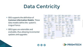 Copyright PrismTech, 2014 
Data Centricity 
DDS supports the definition of 
Common Information Models. These 
data models define the system’s 
Lingua Franca 
DDS types are extensible and 
evolvable, thus allowing incremental 
updates and upgrades 
 