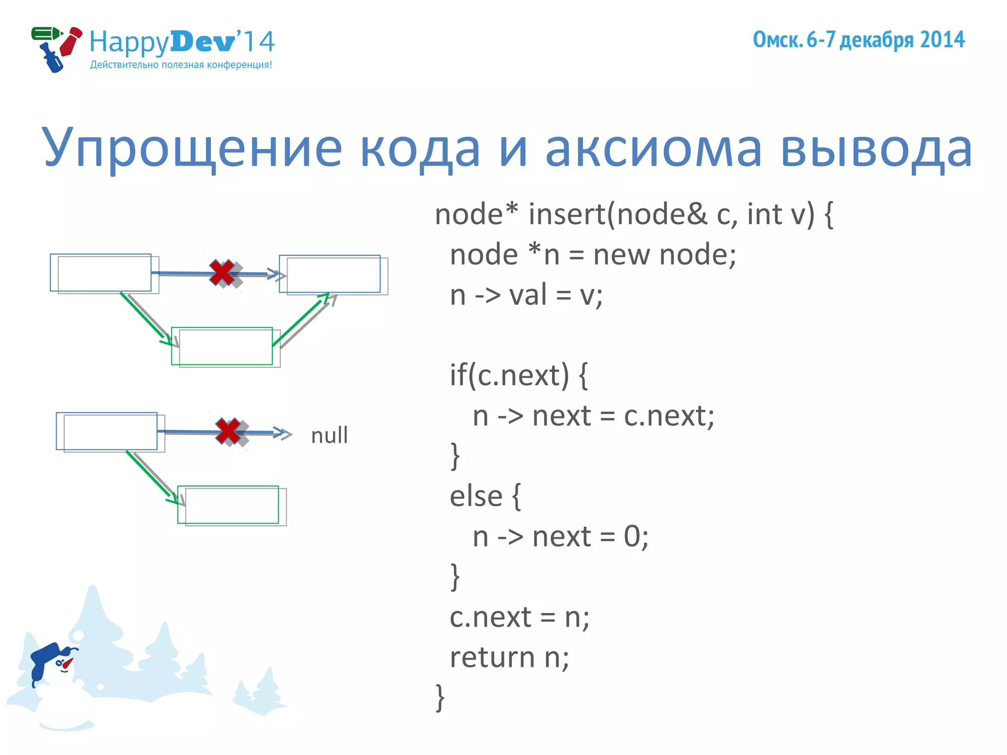 Упрощение кода и аксиома вывода 
node* insert(node& c, int v) { 
node *n = new node; 
n -> val = v; 
if(c.next) { 
n -> next = c.next; 
} 
else { 
n -> next = 0; 
} 
c.next = n; 
return n; 
} 
null 
 