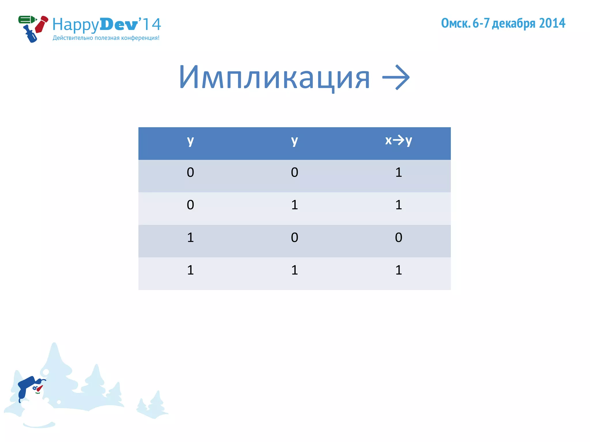 Импликация → 
y y x→y 
0 0 1 
0 1 1 
1 0 0 
1 1 1 
 