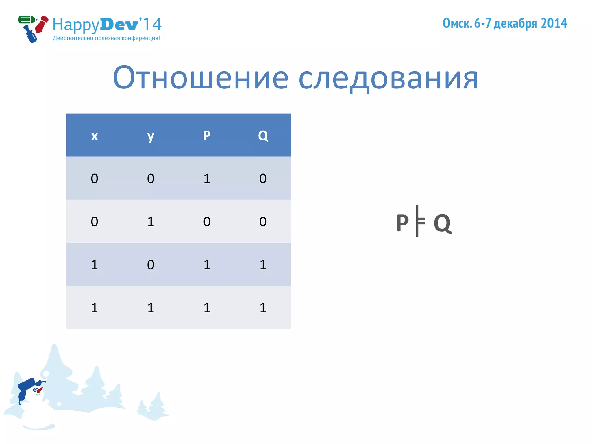 Отношение следования 
P╞ Q 
x y P Q 
0 0 1 0 
0 1 0 0 
1 0 1 1 
1 1 1 1 
 