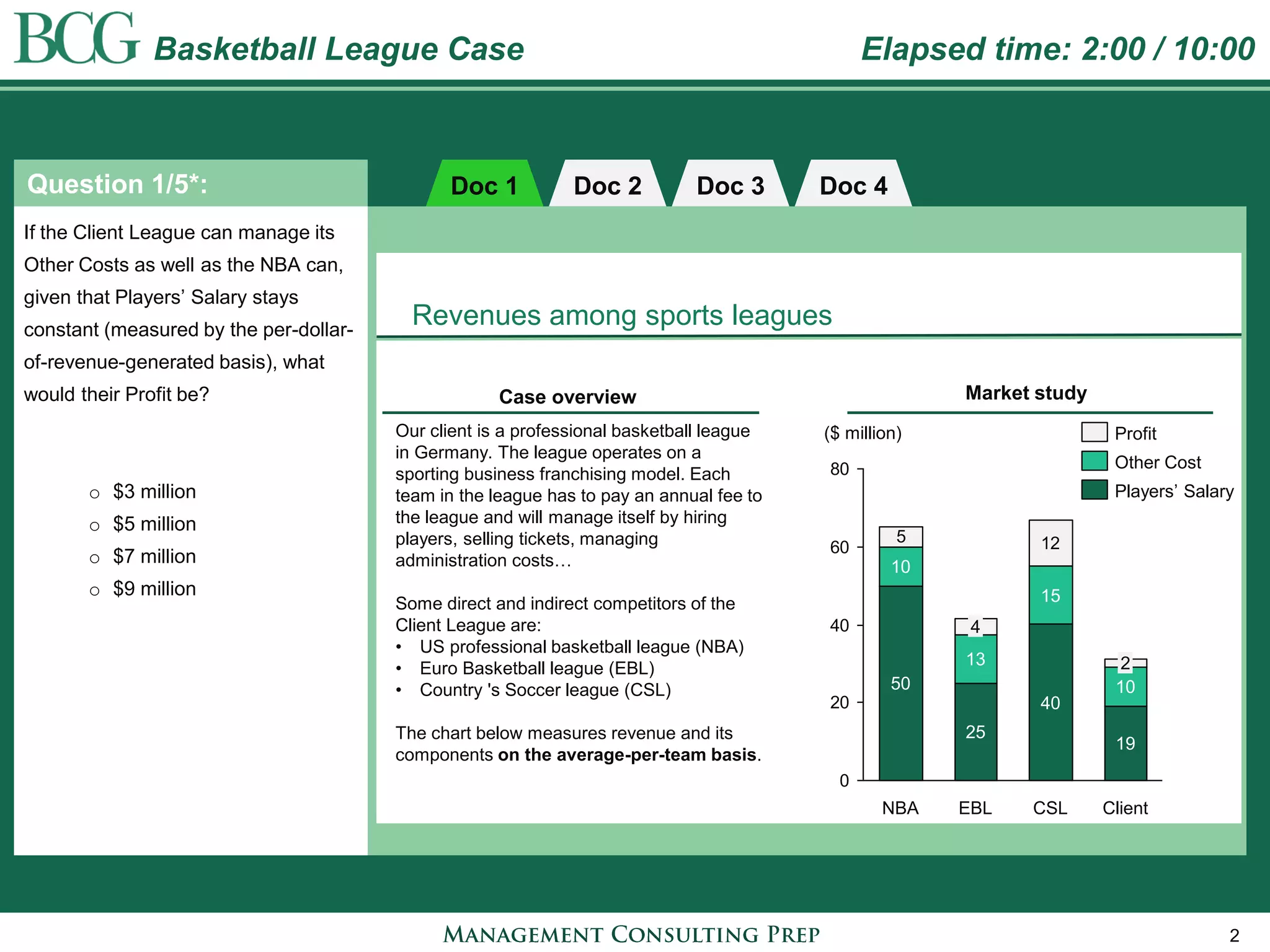 2 
Question 1/5*: Doc 1 
Basketball League Case Elapsed time: 2:00 / 10:00 
Doc 2 Doc 3 
Revenues among sports leagues 
Our client is a professional basketball league 
in Germany. The league operates on a 
sporting business franchising model. Each 
team in the league has to pay an annual fee to 
the league and will manage itself by hiring 
players, selling tickets, managing 
administration costs… 
Some direct and indirect competitors of the 
Client League are: 
• US professional basketball league (NBA) 
• Euro Basketball league (EBL) 
• Country 's Soccer league (CSL) 
The chart below measures revenue and its 
components on the average-per-team basis. 
If the Client League can manage its 
Other Costs as well as the NBA can, 
given that Players’ Salary stays 
constant (measured by the per-dollar-of- 
revenue-generated basis), what 
would their Profit be? 
o $3 million 
o $5 million 
o $7 million 
o $9 million 
Doc 4 
Case overview Market study 
5 12 
0 
20 
40 
60 
80 
NBA 
50 
EBL CSL Client 
($ million) 
2 
19 
10 
10 
25 
13 
4 
40 
15 
Profit 
Other Cost 
Players’ Salary 
 