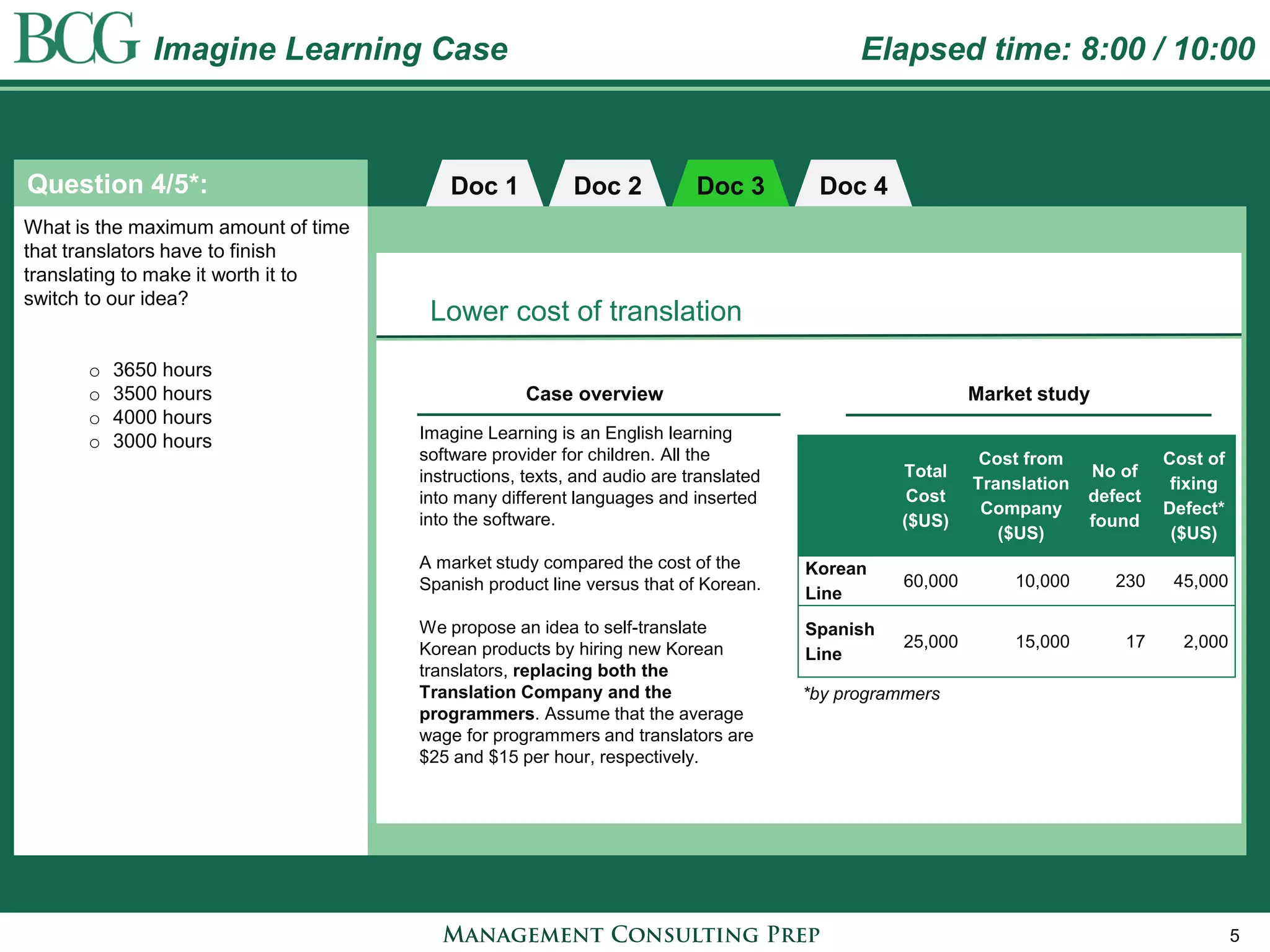 5 
Question 4/5*: 
Doc 1 
Imagine Learning Case 
Elapsed time: 8:00 / 10:00 
Doc 2 
Doc 3 
What is the maximum amount of time that translators have to finish translating to make it worth it to switch to our idea? 
o3650 hours 
o3500 hours 
o4000 hours 
o3000 hours 
Imagine Learning is an English learning software provider for children. All the instructions, texts, and audio are translated into many different languages and inserted into the software. 
A market study compared the cost of the Spanish product line versus that of Korean. 
We propose an idea to self-translate Korean products by hiring new Korean translators, replacing both the Translation Company and the programmers. Assume that the average wage for programmers and translators are $25 and $15 per hour, respectively. 
Total Cost ($US) 
Cost from Translation Company ($US) 
No of defect found 
Cost of fixing Defect* ($US) 
Korean Line 
60,000 
10,000 
230 
45,000 
Spanish Line 
25,000 
15,000 
17 
2,000 
Doc 4 
Lower cost of translation 
Market study 
Case overview 
*by programmers  