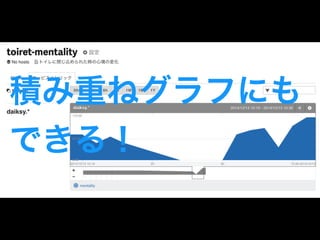 積み重ねグラフにも 
できる！ 
 