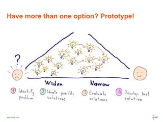 Have more than one option? Prototype! 
www.luxoft.com 
 