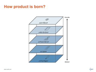How product is born? 
www.luxoft.com 
 