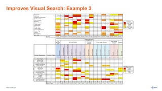 Improves Visual Search: Example 3 
www.luxoft.com 
 